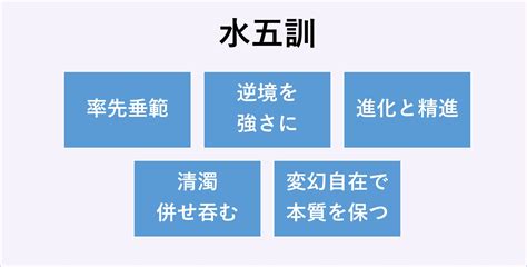 水五則|水五訓（水五則）に学ぶ経営術